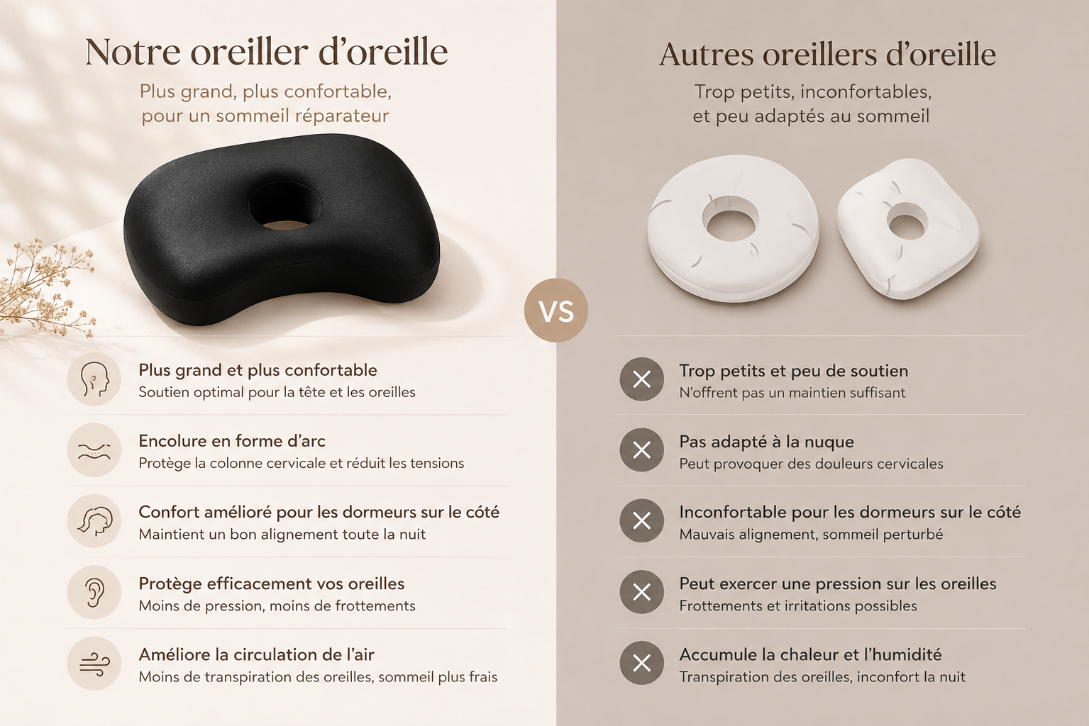 Zen’Ear™ – Oreiller Ergonomique Anti-Pression pour Oreilles Sensibles